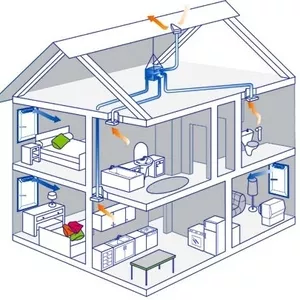 Проектирование и монтаж вентиляции и кондиционирования