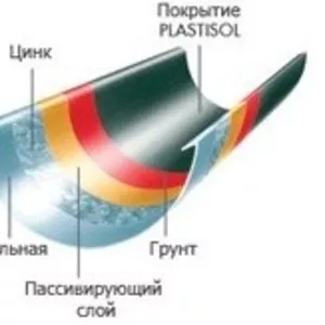 Стальные водосточные системы SIBA.