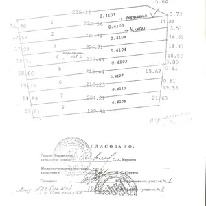 Срочно продам участок 0, 41 га в г.Симферополе 