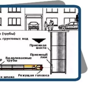 Микротоннелирование,  Штольня