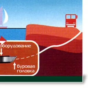 Горизонтально направлене буріння