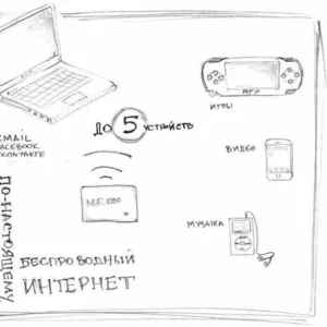 MiFi2200 только у нас так дёшиво!