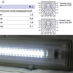 Светодиодный светильник влагостойкий LED