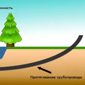 Прокол под дорогой горизонтальным бурением (ГНБ)