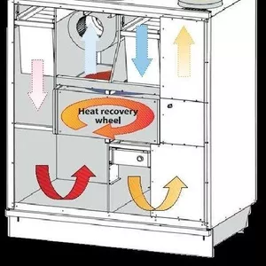 Ветиляционые установки Enervent 