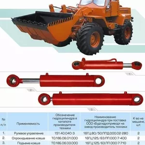 Гидроцилиндр опрокидывания ковша ТО.18Б.06.01.000 16ГЦ.125/63.ПП.000.7