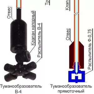 Туманообразователи и системы туманообразования  