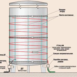обогрев трубопровода резервуара емкости