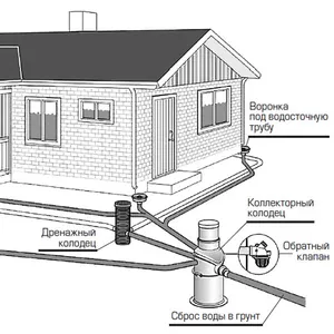 Дренаж,  дренаж подвала,  вода в подвале