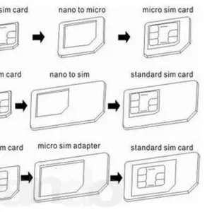 Профессиональная обрезка SIM-карт.