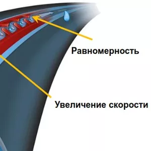 Капельная лента.Представительство Финской компании в Украине!