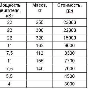 Продам компрессорный блок 