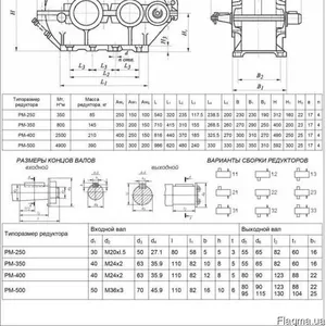 Редуктор рм-250