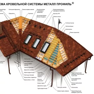 Кровельные работы