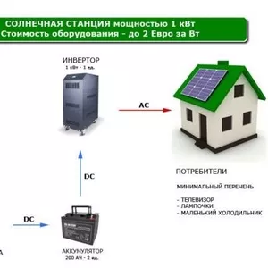 Солнечные электростанции