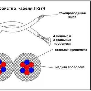 Кабель (провод) П274 (полевик),  П296  продам