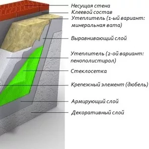 Утепление квартир домов,  утепление фасадов пенопластом киев цена