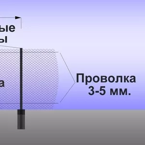 Недорогие заборы из сетки рабицы для дачи от 150 грн.