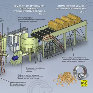 Оборудование для производства пеллет из агробиосырья