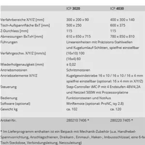 Фрезерно гравировальный станок ICP 3020,  Isel (Германия) 