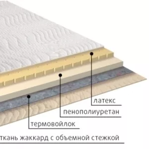 Серия тонких безпружинных матрасов VEGA в Симферополе.