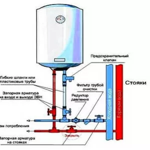 Установка и ремонт водонагревателей и бойлеров