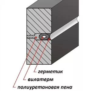 Герметизация межпанельных швов