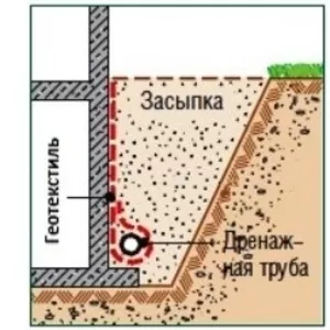 Геотекстиль термоскрепленный Typar,  геотекстиль иглопробивной нетканн.