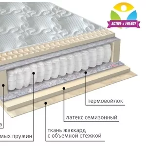 Матрасы серии КОМФОРТ со склада в Симферополе