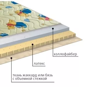 Матрасы ДЕТСКОЙ серии с оптового склада в Симферополе