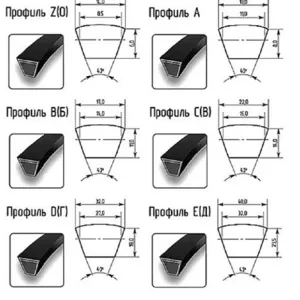 РЕМНИ КЛИНОВЫЕ,  ПРИВОДНЫЕ,  ВЕНТИЛЯТОРНЫЕ,  ВАРИАТОРНЫЕ,  ПЛОСКИЕ