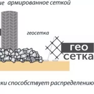 Геосетка Armatex RSR