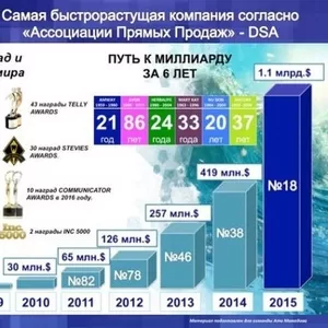 Работа по готовой системе в интернете. Компания Jeunesse Global 