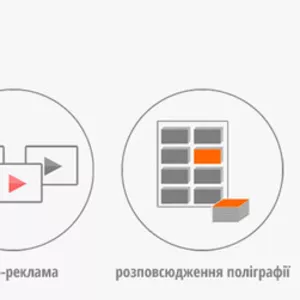 Ручне розміщення оголошень + просування