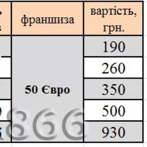 Страховка за кордон від за 20 хвилин