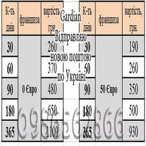  Страховка за кордон 