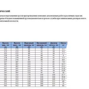 домкраты, насосы, гидроцилиндры, съемники, оснастка СТО:продажа, ремонт