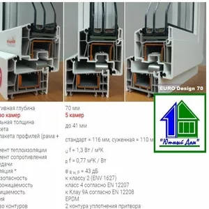 Металлопластиковые окна СТЕКО,  ВДС,  РЕХАУ в г. Сумы и Сумском р-н.